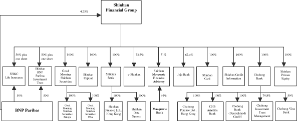 (CHART)