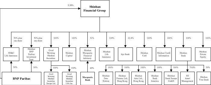 (FLOW CHART)