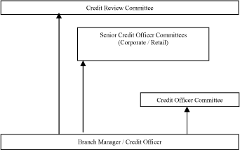 (CHART)
