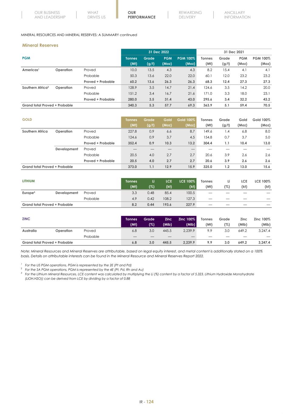 Final Integrated Report 2022 FY2022-2023-04-24-11-11126.jpg