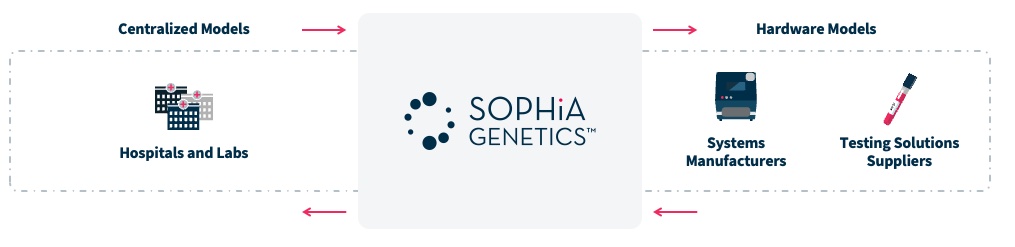 DDMOpSys.jpg