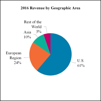 spgi-201612_chartx37434.jpg