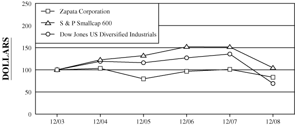 (PERFORMANCE GRAPH)