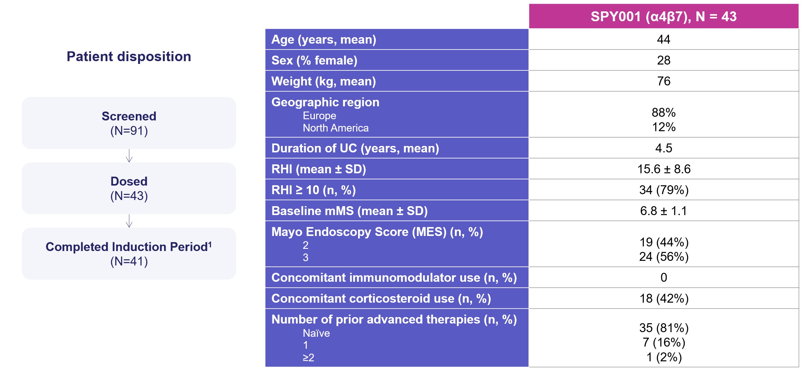 Baseline characteristics.jpg