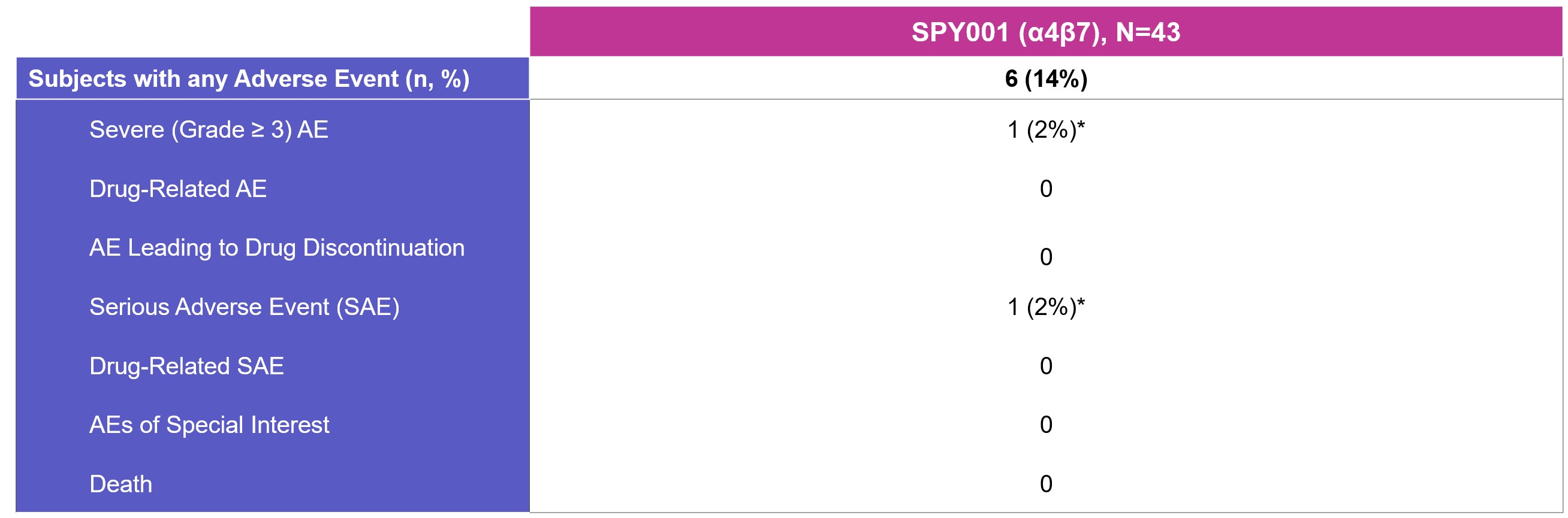 Safety table.jpg