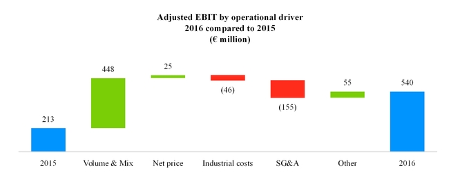 emea2016ebit.jpg
