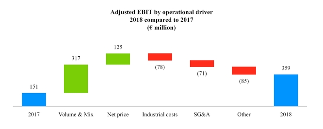 latam2018v2017adjebit.jpg