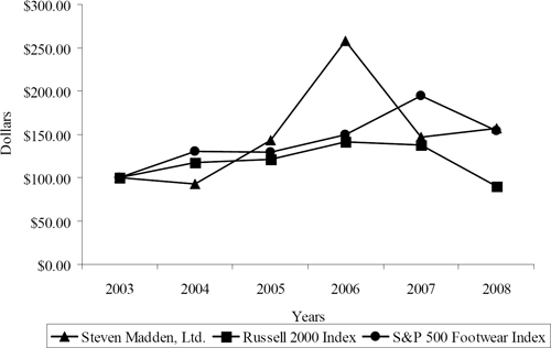 (GRAPH)