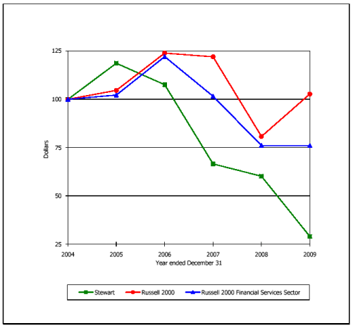 (PERFORMANCE GRAPH)