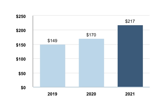 hig-20211231_g43.jpg