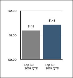 chart-48b7daf707a154e484a.jpg