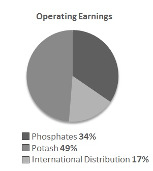 operatingearningsa02.jpg