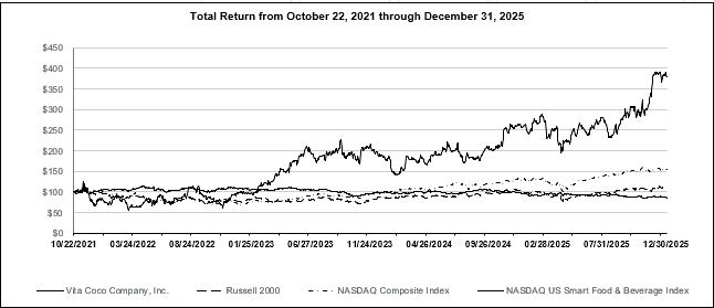 performance graph.gif