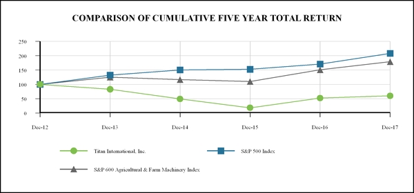 chart-75e38020b66b55ebb66.jpg