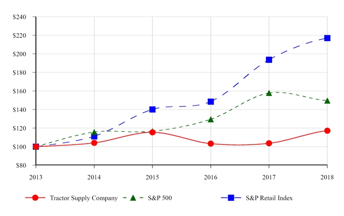 chart-c7c6c02ebc9d542c850.jpg