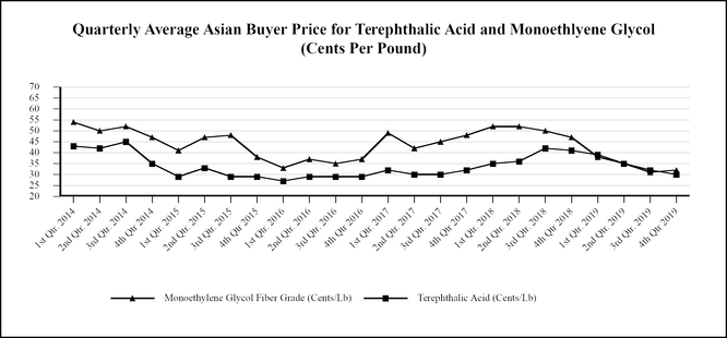 chart-0fb76c67d95c5469b60.jpg