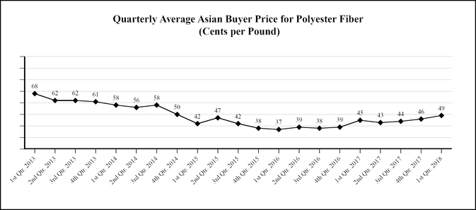 chart-77fdfc28632c5547b7e.jpg