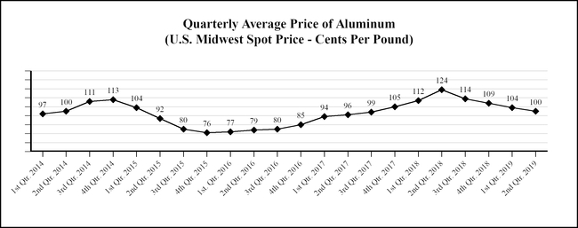 chart-8e9c11cd84a655f3ab2.jpg