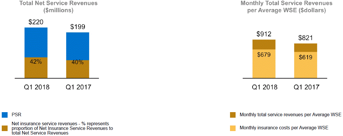 a03netservicerevenues.gif