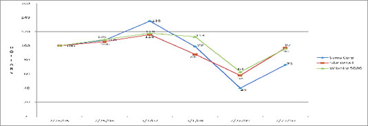 (LINE GRAPH)