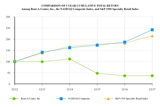 chart-298e55b4d89e549b85e.jpg