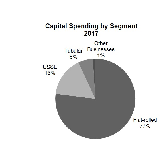capex2017.jpg