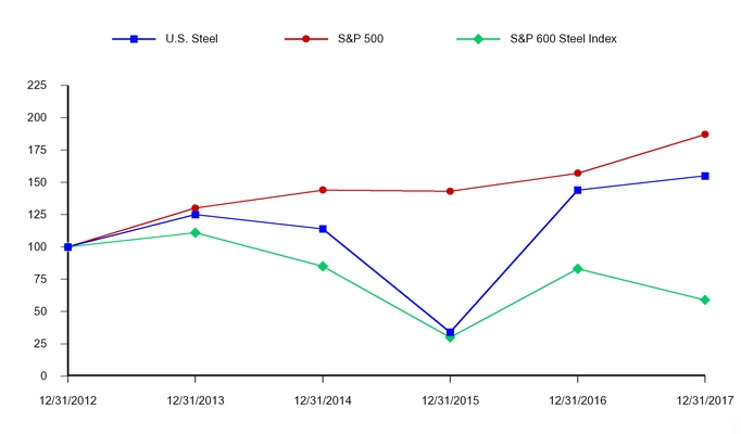 x20131231_chart-58881a03.jpg