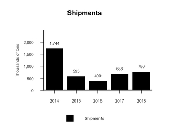 chart-4ef911ddc5c15b71a34.jpg