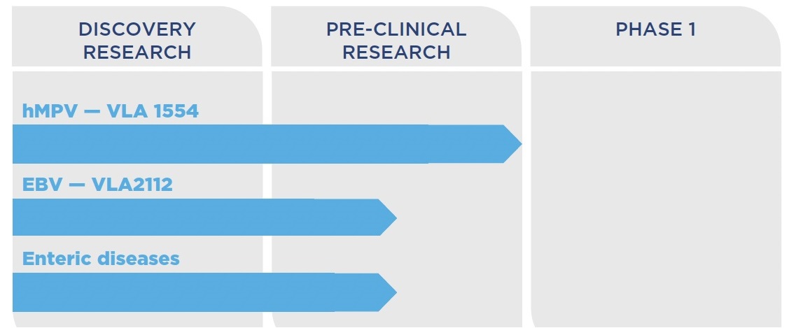 Preclinical_Pipeline_20F.jpg