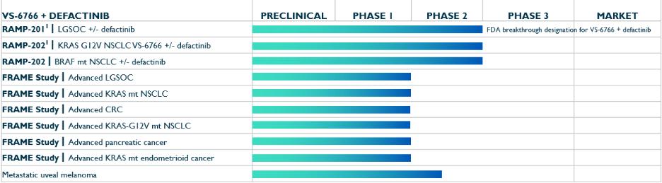 Chart, bar chart
Description automatically generated with medium confidence