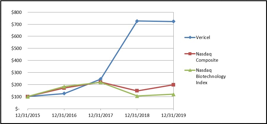 a2019stockchartfinal.jpg