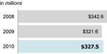 (GRAPH)