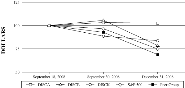 (performance graph)