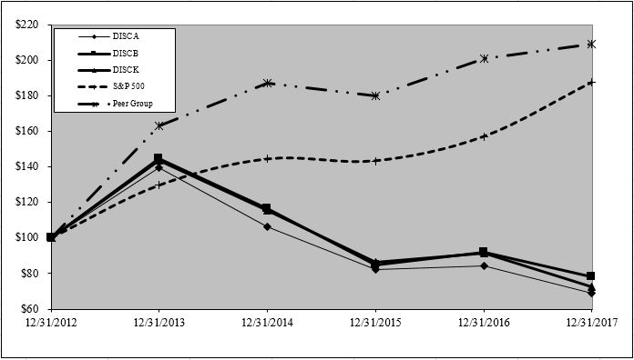 stockperformancegraph2017.jpg
