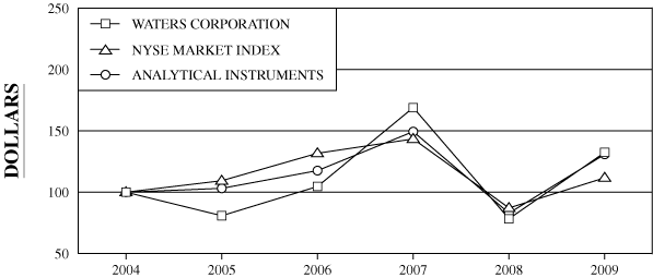 (GRAPH)