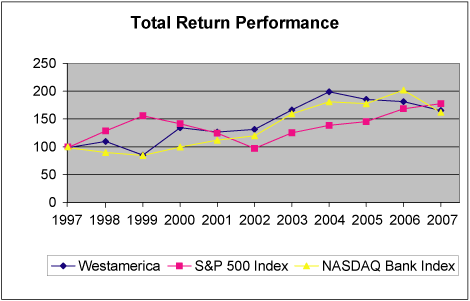 (PERFORMANCE GRAPH)