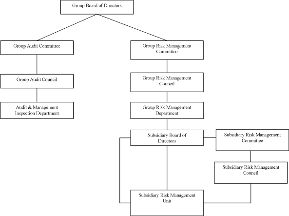 (CHART)