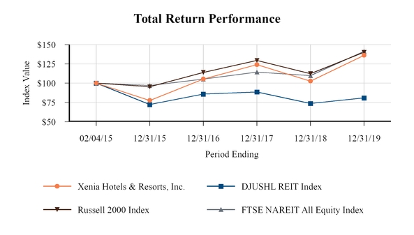 chart-d73a5052fad05499900.jpg