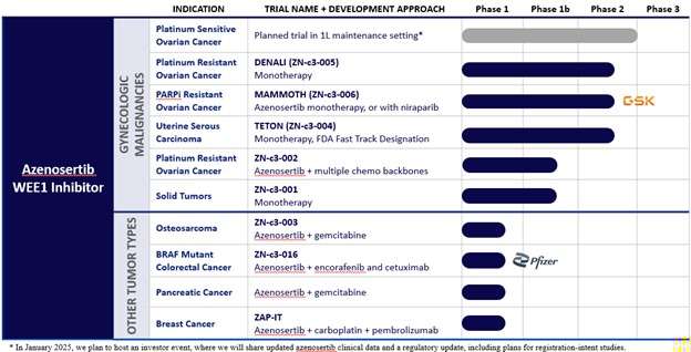 pipeline updated 11.10.jpg