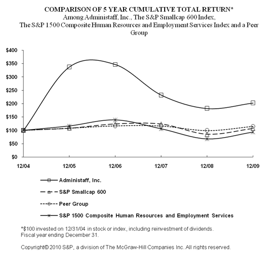 (PERFORMANCE GRAPH)