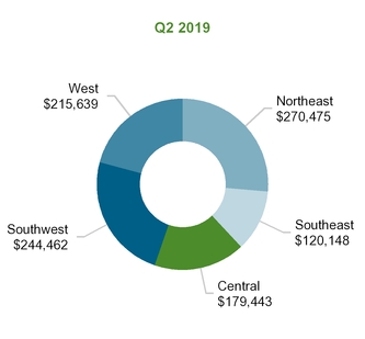 chart-7ce430049e3b4e4e352.jpg