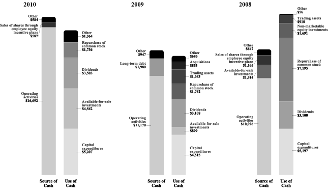 (BAR CHART)
