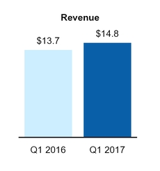 a10qdocument_chart-42594.jpg