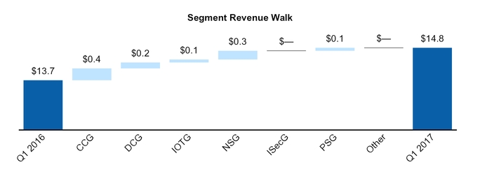 a10qdocument_chart-48742.jpg