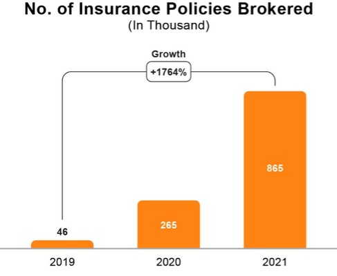 Graphic
