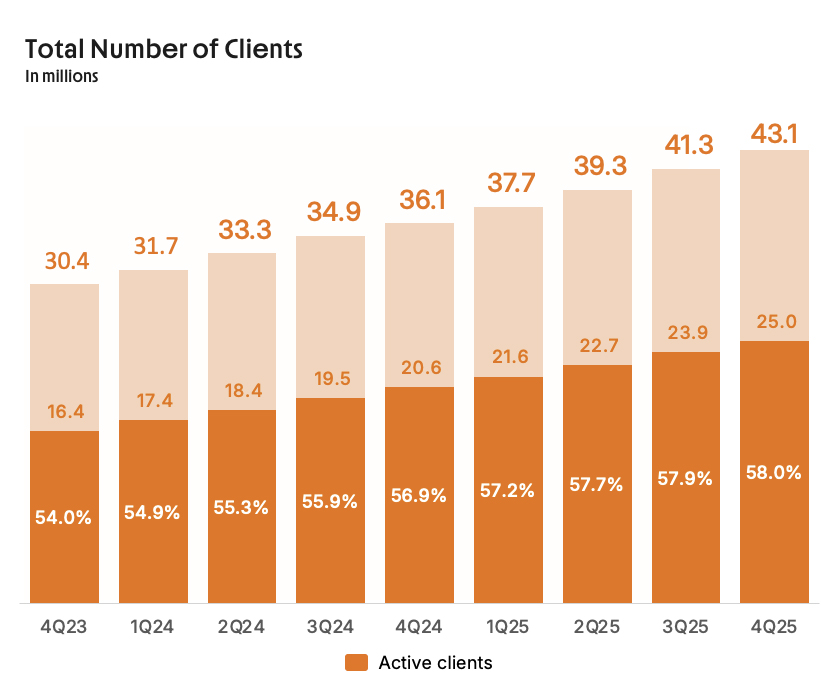 inter-number-clients.jpg