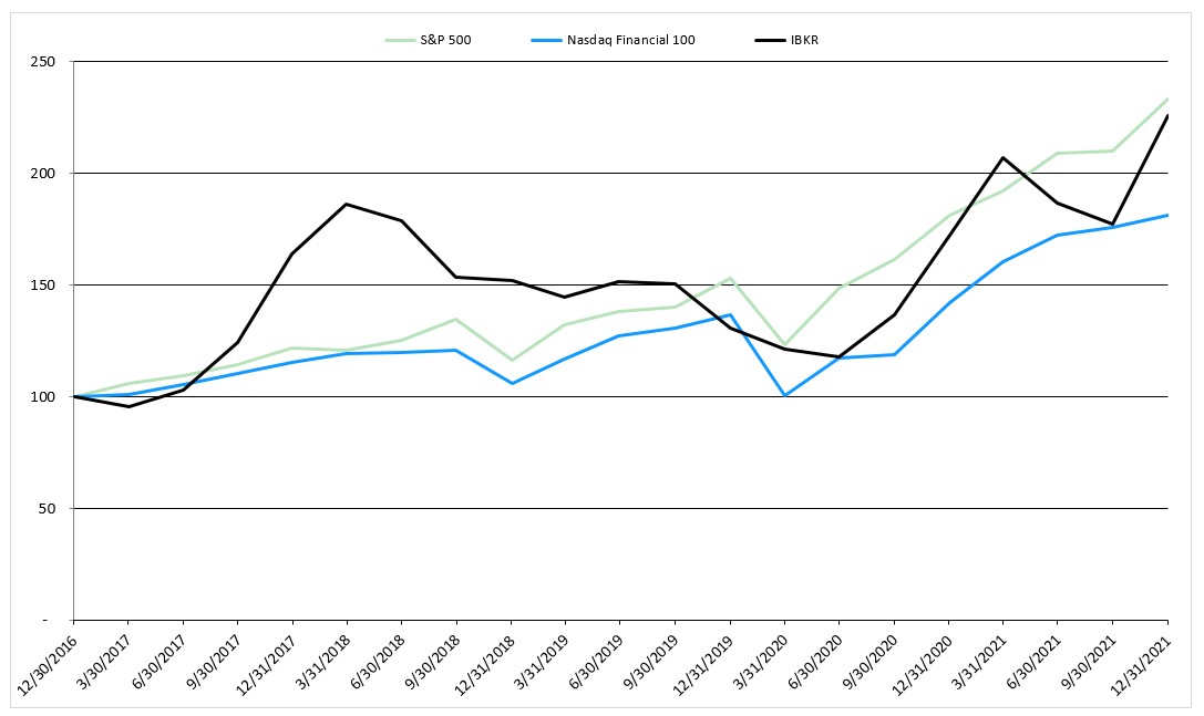 Chart, line chart
Description automatically generated