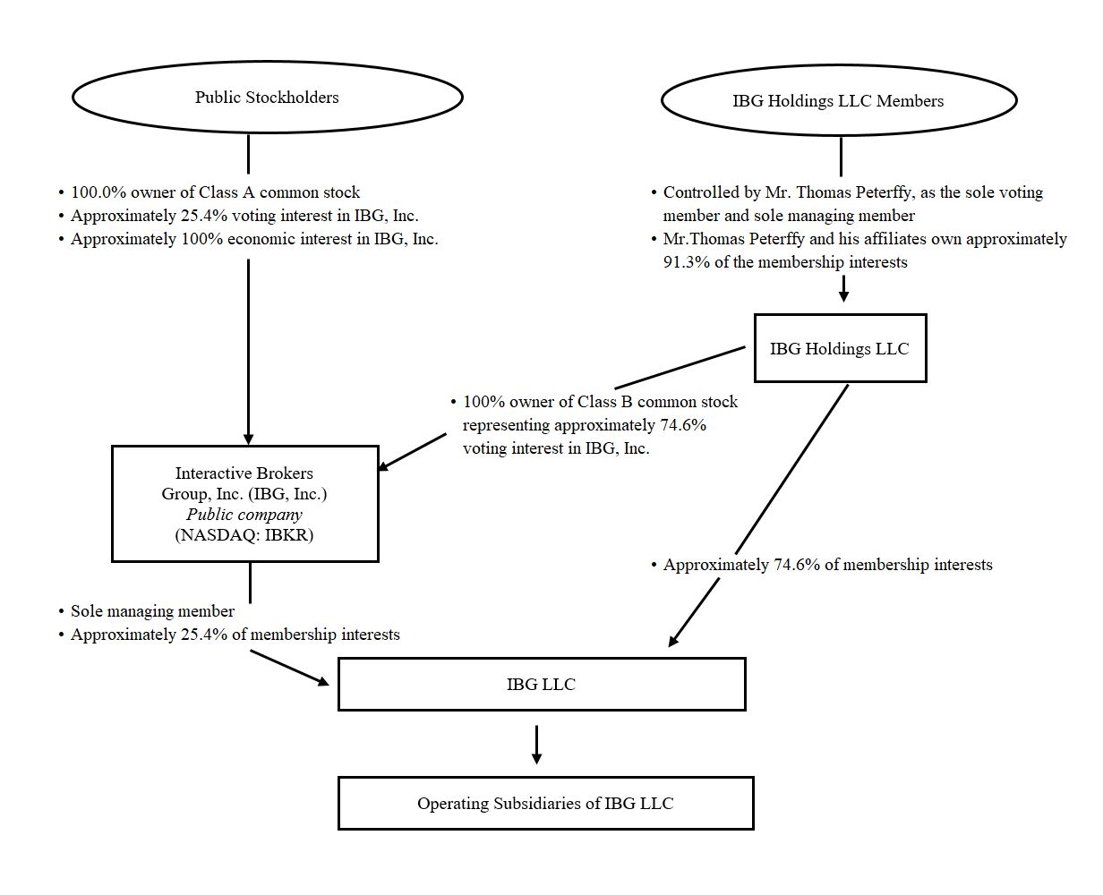 A diagram of a company's company
Description automatically generated