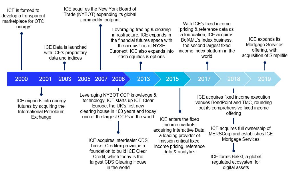 timeline12720v2.jpg