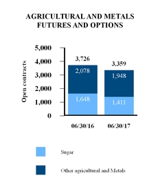 ice2017630_chart-52495.jpg